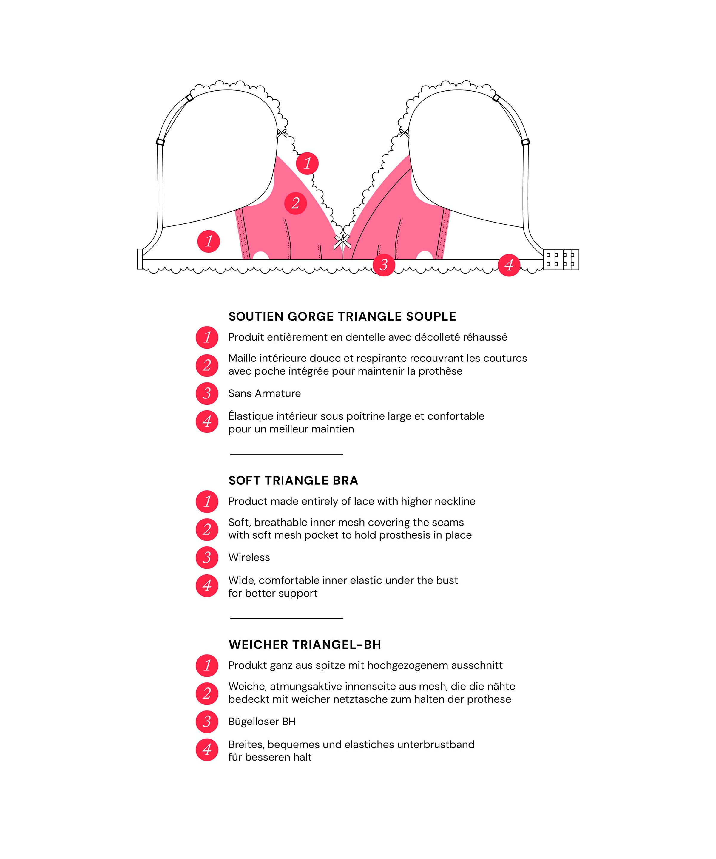 Danse des Sens Soutien-gorge Triangle souple post opératoire Irresistible Red