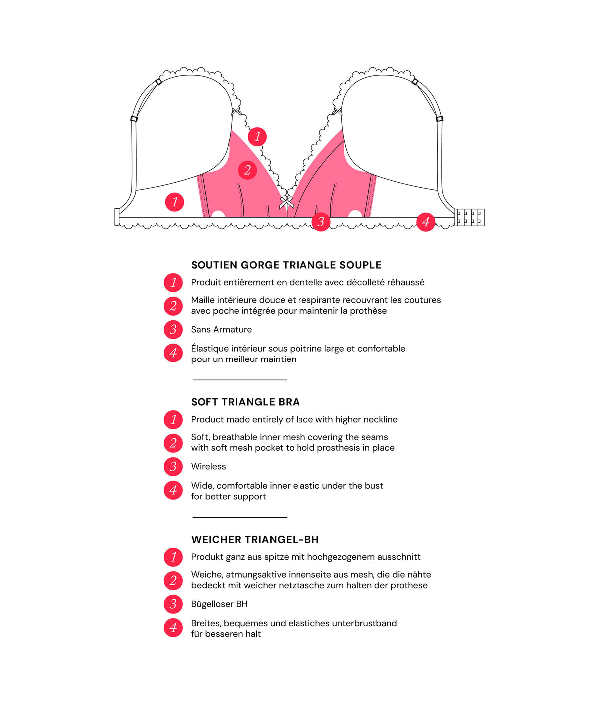 Danse des Sens Soutien-gorge Triangle souple post opératoire Irresistible Red