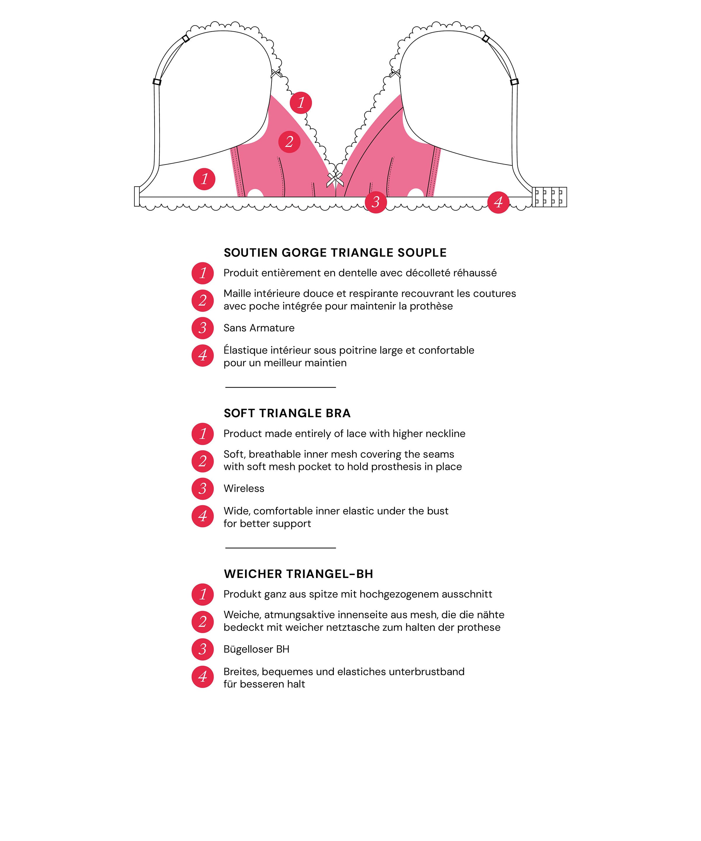 Danse des Sens Soutien-gorge Triangle souple post opératoire Opale