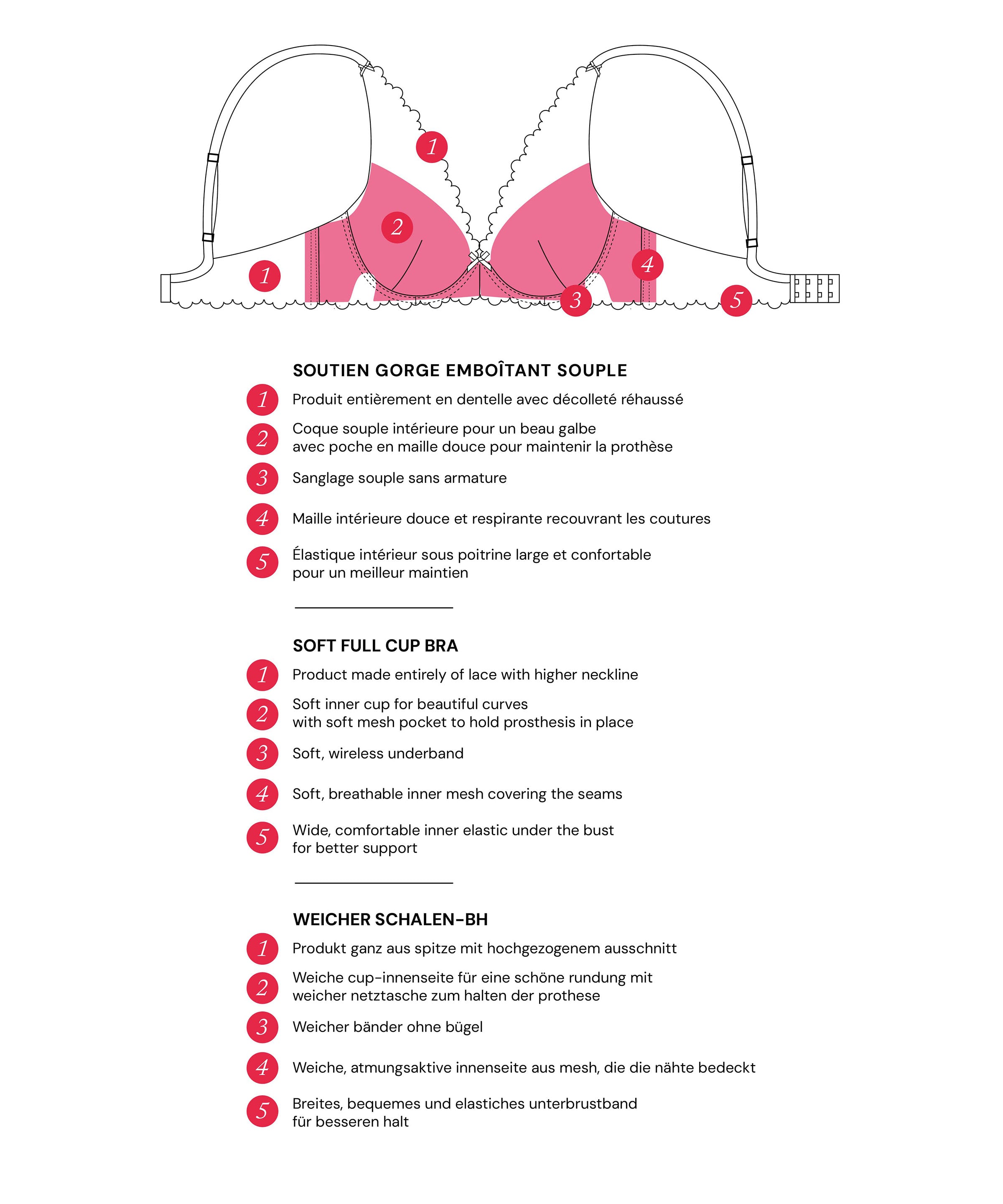Danse des Sens Soutien-gorge Emboîtant souple post opératoire Opale